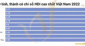 Chỉ Số Hdi Việt Nam