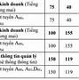 Điểm Chuẩn Đại Học Thương Mại 3 Năm Gần Đây