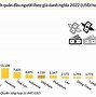 Gdp Mỹ 2022 Báo Nhiều Tỷ Usd Đồng