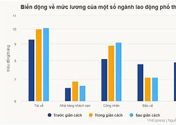 Mức Lương Của Lao Động Phổ Thông