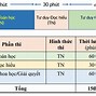 Thời Gian Thi Đánh Giá Tư Duy Đại Học Bách Khoa