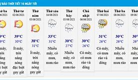 Thời Tiết Hà Nội Ngày 10 Tháng 1 Năm 2023 Tại Mỹ