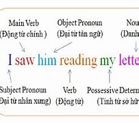 Trợ Động Từ Trong Tiếng Anh Ký Hiệu Là Gì