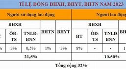 Tỷ Lệ Đóng Bhxh Mới Nhất