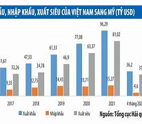 Xuất Khẩu Sang Tây Của Mỹ Tại Việt Nam Vào Thị Trường